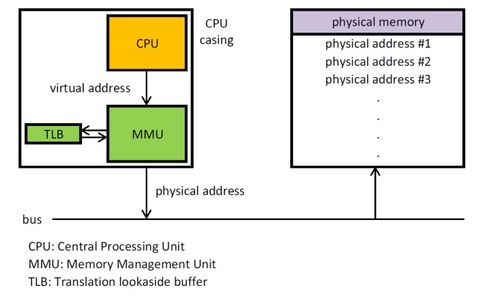 計算機基礎(chǔ) 操作系統(tǒng)與信息系統(tǒng)集成及技術(shù)服務(wù)